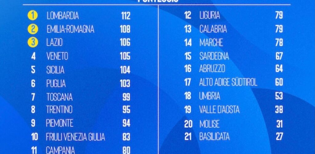 LA LOMBARDIA VINCE IL 3° TROFEO CONI CONSECUTIVO